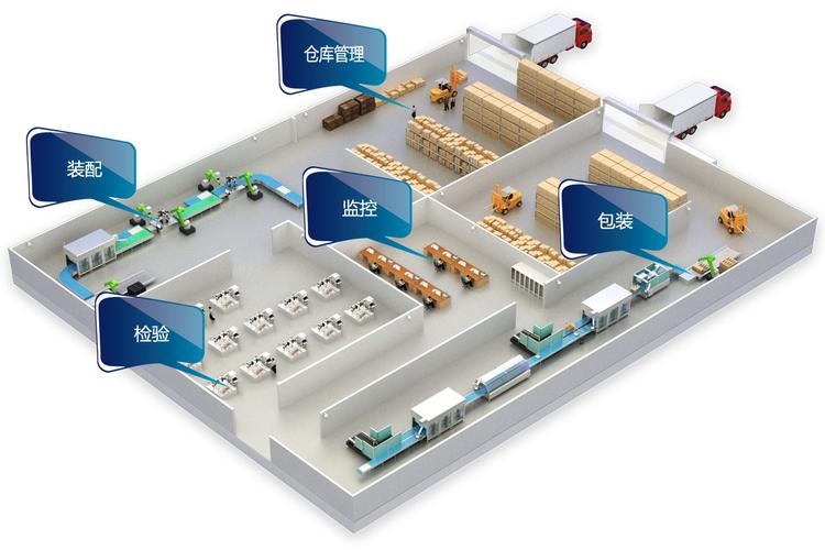 智能工厂图片,产品展示 - 深圳市鼎耀自动化设备